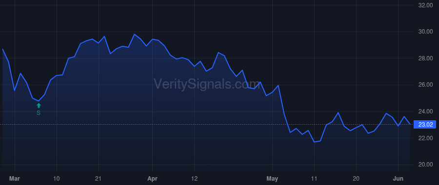 JHG price after insider trade by PELTZ NELSON
