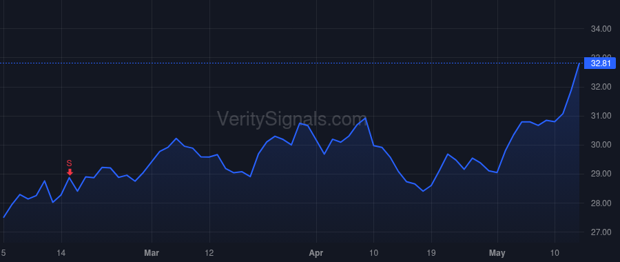 JHG price after insider trade by THOMPSON ROGER MJ