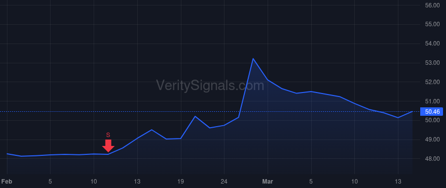 JHG price after insider trade by Dibadj Ali