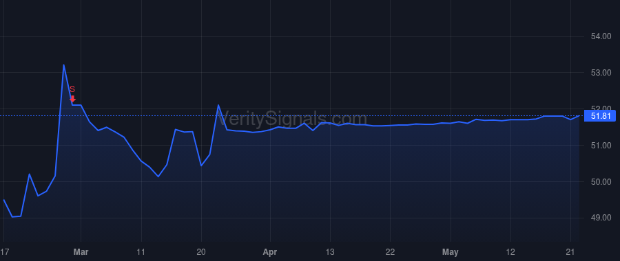JHG price after insider trade by Dibadj Ali