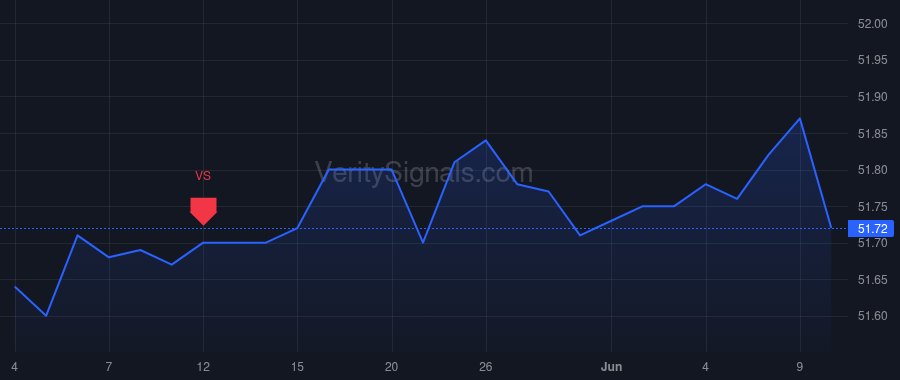 JHG price after insider trade by Baldwin Brian M