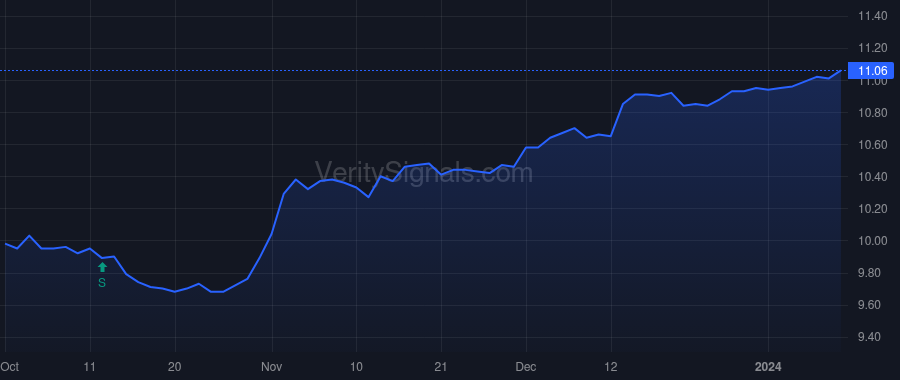 JHI price after insider trade by Ellison Noni L