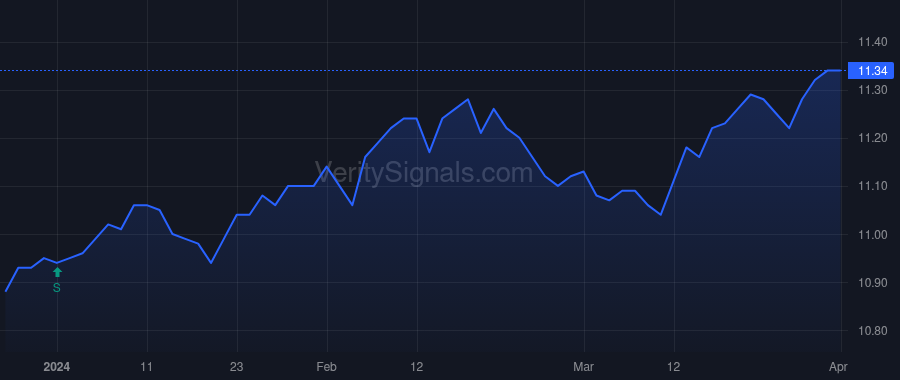 JHI price after insider trade by Garfield Dean