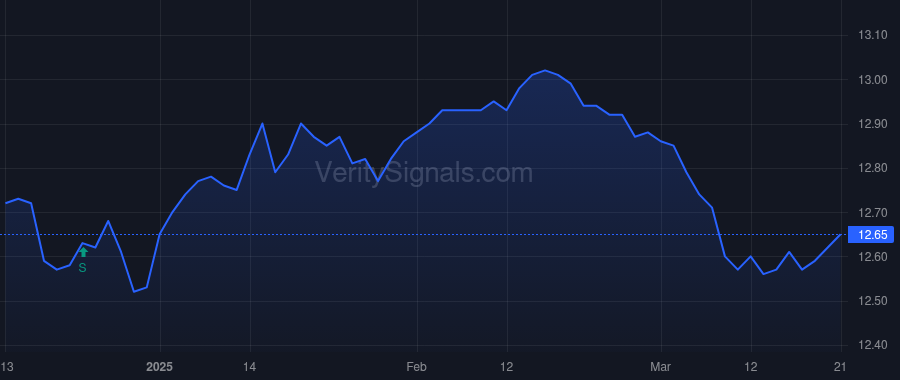 JHI price after insider trade by Ellison Noni L