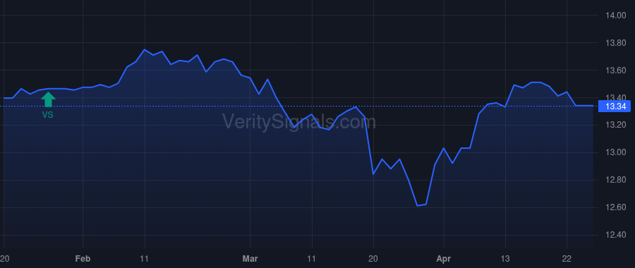 JHI price after insider trade by Phelan Kenneth J