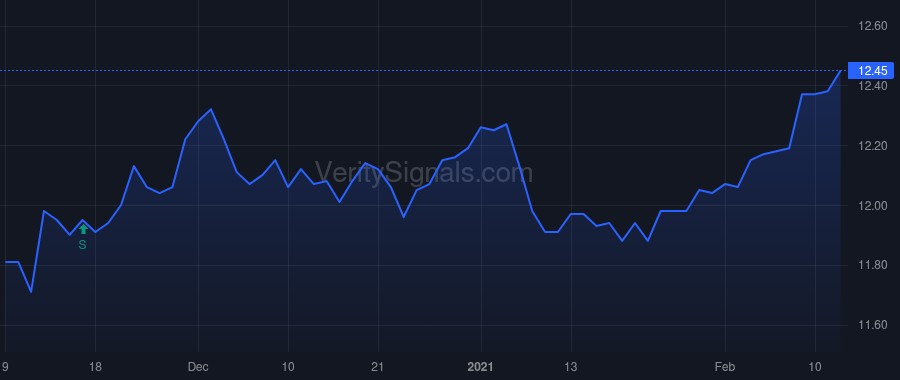 JHS price after insider trade by RATHKE FRANCES G
