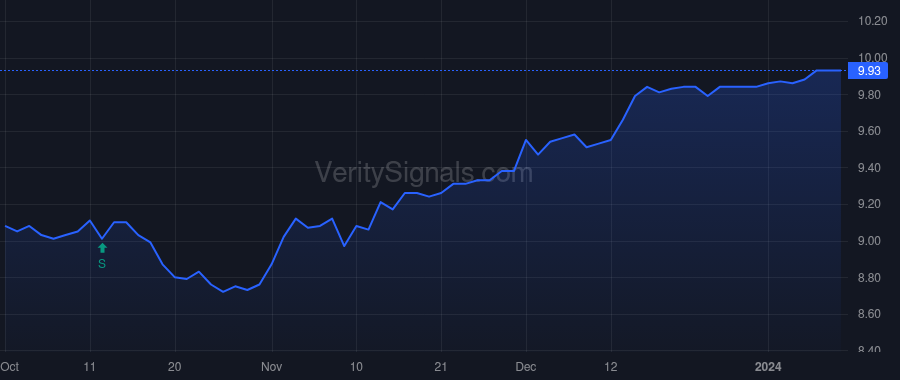 JHS price after insider trade by Ellison Noni L