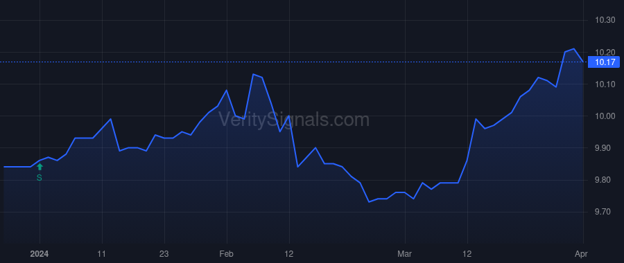 JHS price after insider trade by Garfield Dean