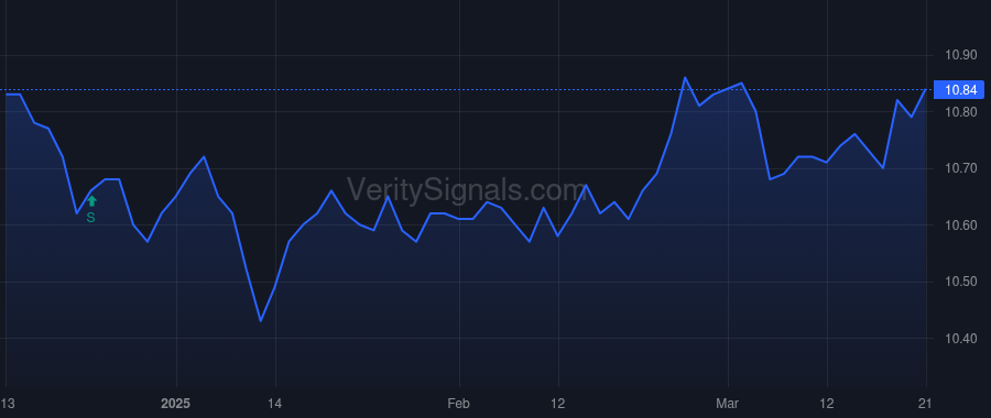 JHS price after insider trade by Ellison Noni L