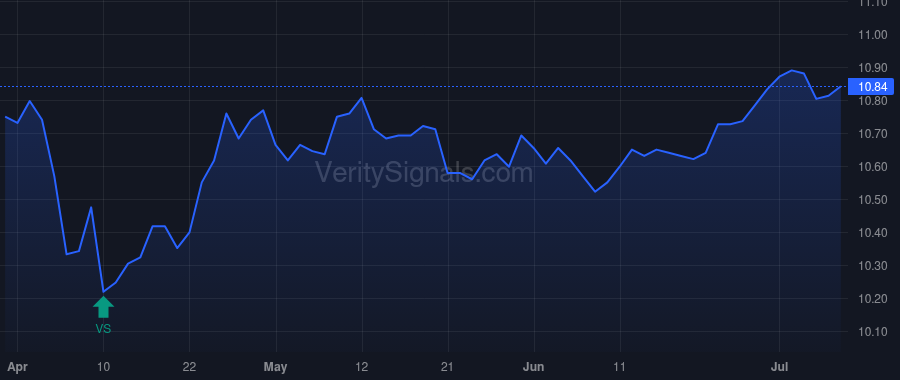 JHS price after insider trade by Wright Thomas Rowe
