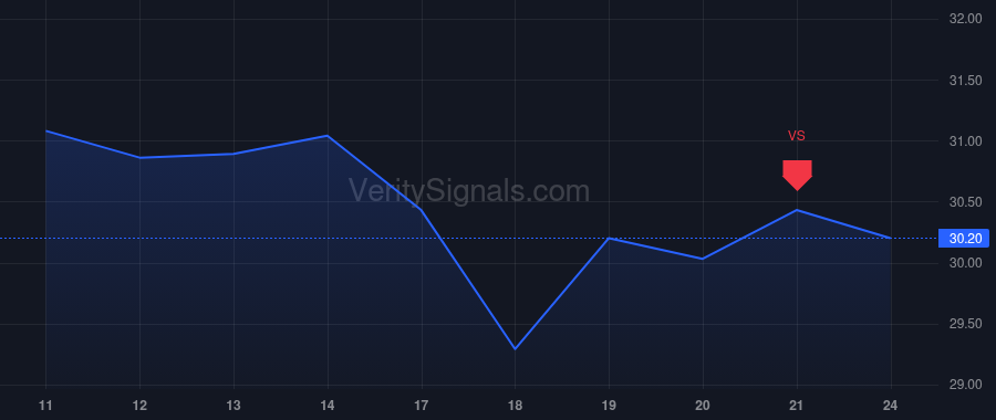 JHX price after insider trade by Singh Jesse G