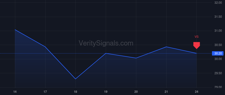 JHX price after insider trade by Singh Jesse G