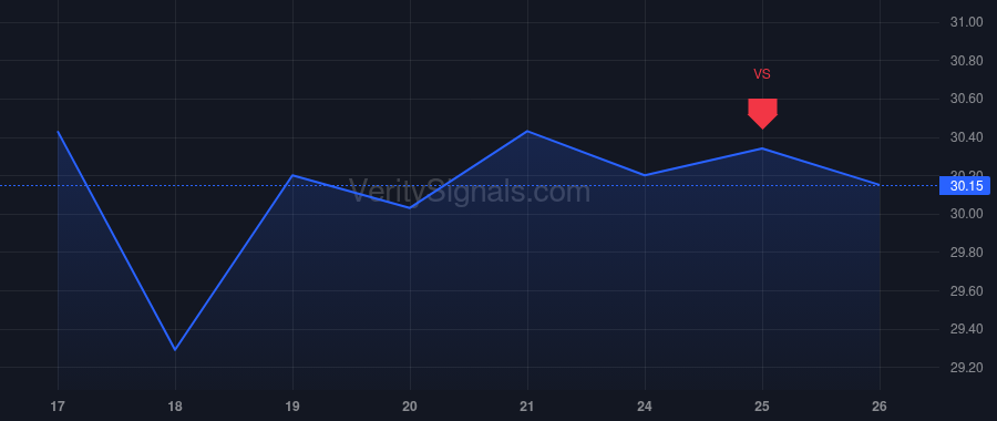JHX price after insider trade by Skelly Jonathan
