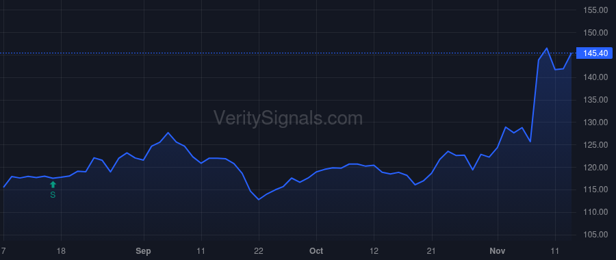 JJSF price after insider trade by SHREIBER GERALD B