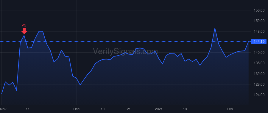 JJSF price after insider trade by FACHNER DAN