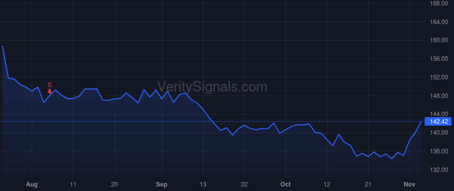 JJSF price after insider trade by FACHNER DAN