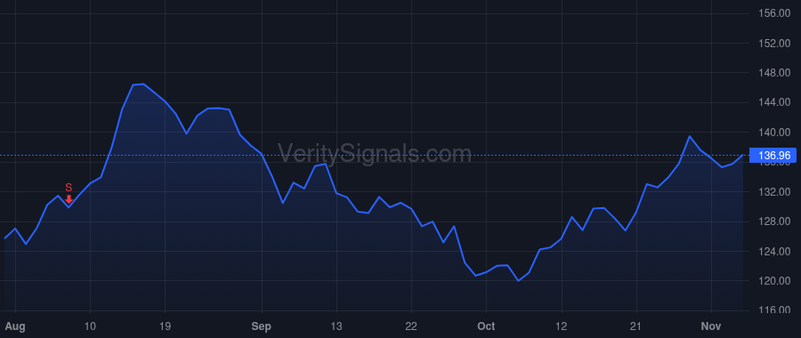 JJSF price after insider trade by FACHNER DAN