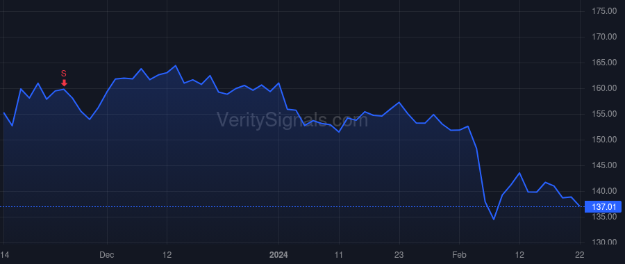 JJSF price after insider trade by FACHNER DAN