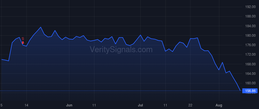 JKHY price after insider trade by Foss David B