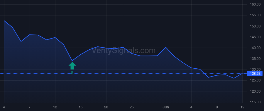 JKHY price after insider trade by Adelson Gregory R.