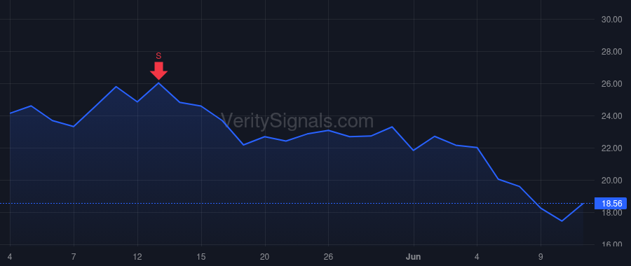 JKS price after insider trade by LI XIANHUA