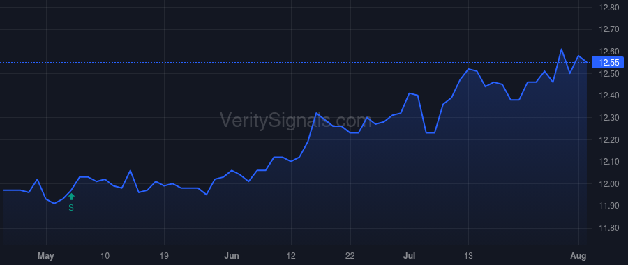 JLS price after insider trade by Parekh Aashh