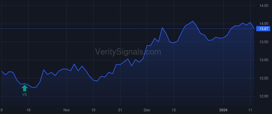 JLS price after insider trade by Jones Nathaniel T.