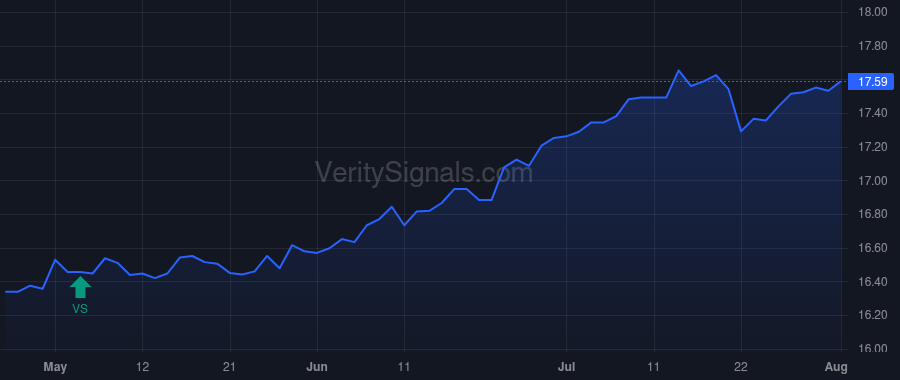 JLS price after insider trade by Jones Nathaniel T.
