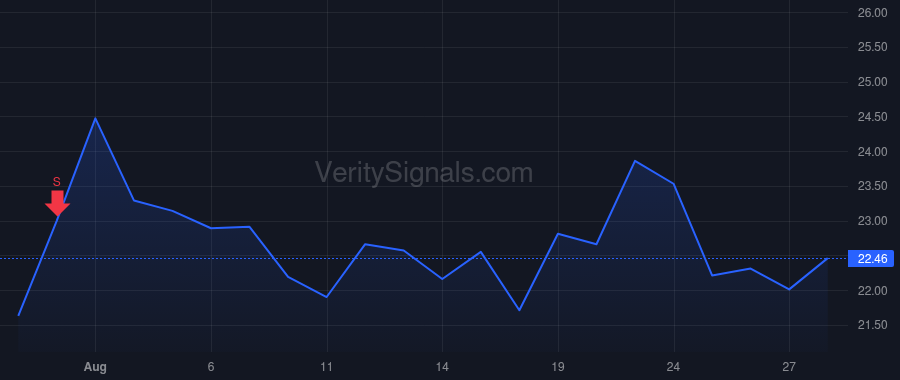 JMKE price after insider trade by Submarine Buyer LLC