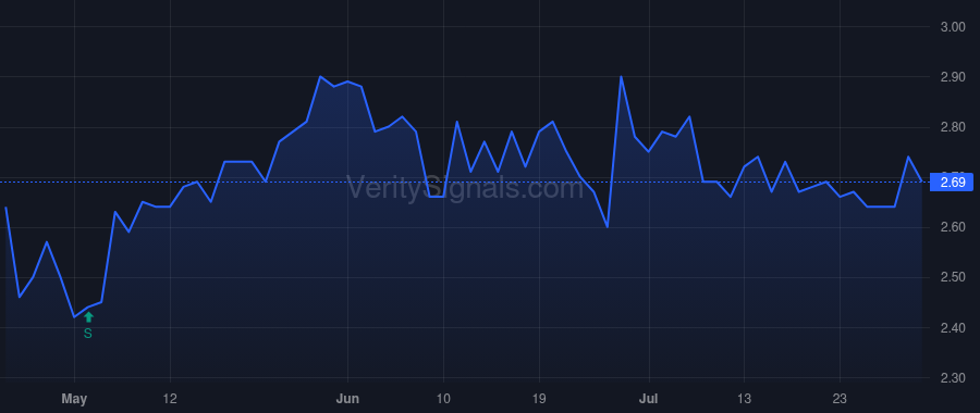 JMP price after insider trade by Jolson Joseph A