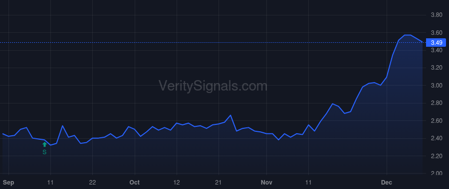 JMP price after insider trade by Jolson Joseph A
