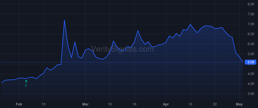 JMP price after insider trade by WEDBUSH SECURITIES INC