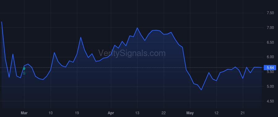 JMP price after insider trade by WEDBUSH SECURITIES INC