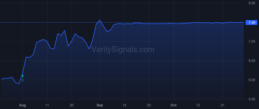 JMP price after insider trade by WEDBUSH SECURITIES INC