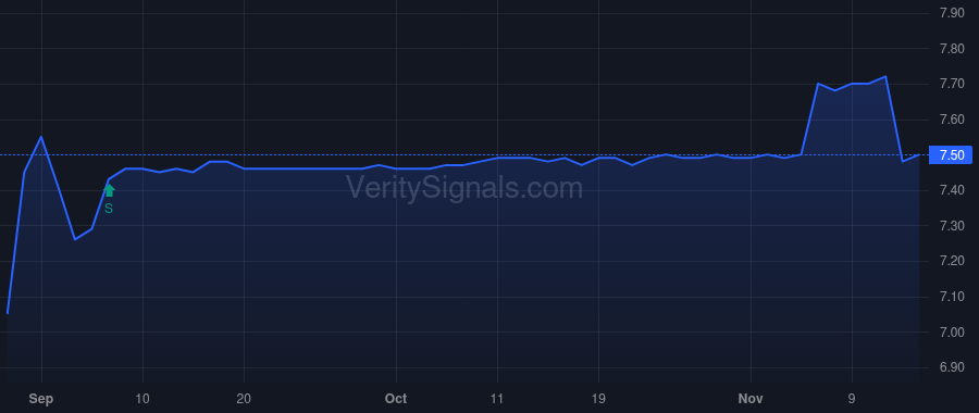 JMP price after insider trade by WEDBUSH SECURITIES INC