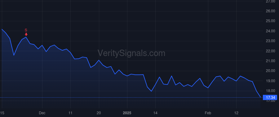 JMSB price after insider trade by Nguonly Lim
