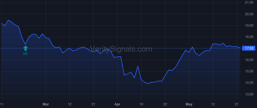 JMSB price after insider trade by Kinney Jonathan Craig