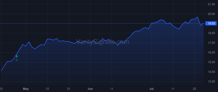 JMSB price after insider trade by Carstater Kent