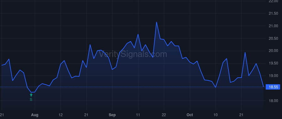 JMSB price after insider trade by GARCIA MICHAEL A