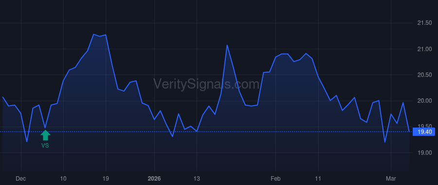 JMSB price after insider trade by Kinney Jonathan Craig
