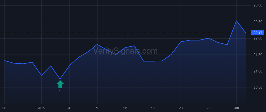 JMSB price after insider trade by Kinney Jonathan Craig