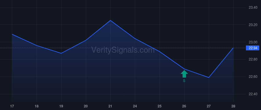 JMSB price after insider trade by Kinney Jonathan Craig