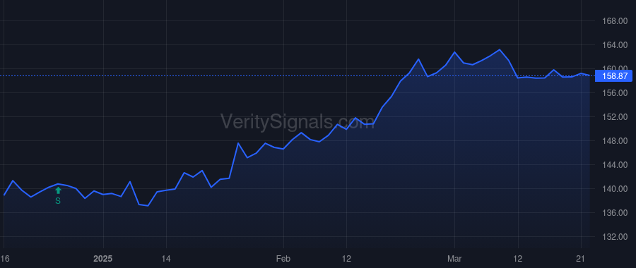 JNJ price after insider trade by WEINBERGER MARK A