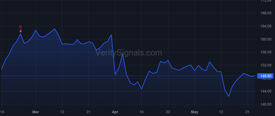 JNJ price after insider trade by Wolk Joseph J