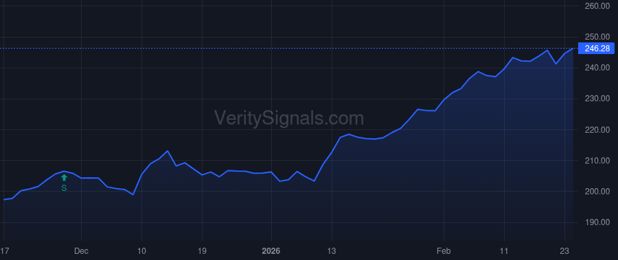 JNJ price after insider trade by MORIKIS JOHN G