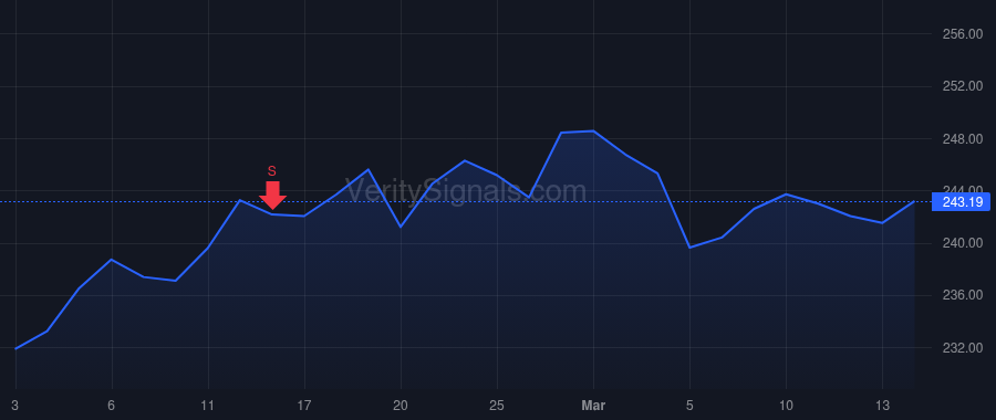 JNJ price after insider trade by Wolk Joseph J