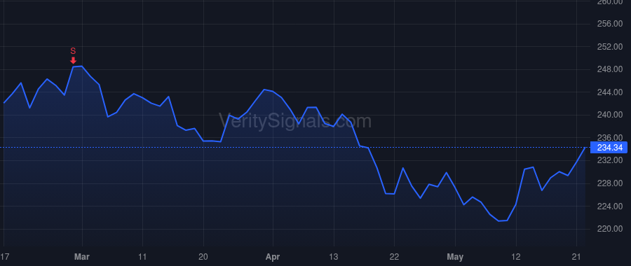 JNJ price after insider trade by Wolk Joseph J