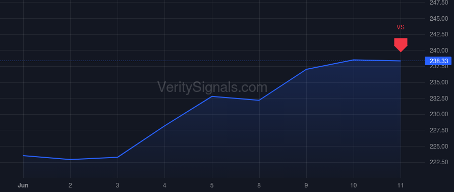 JNJ price after insider trade by Wengel Kathryn E