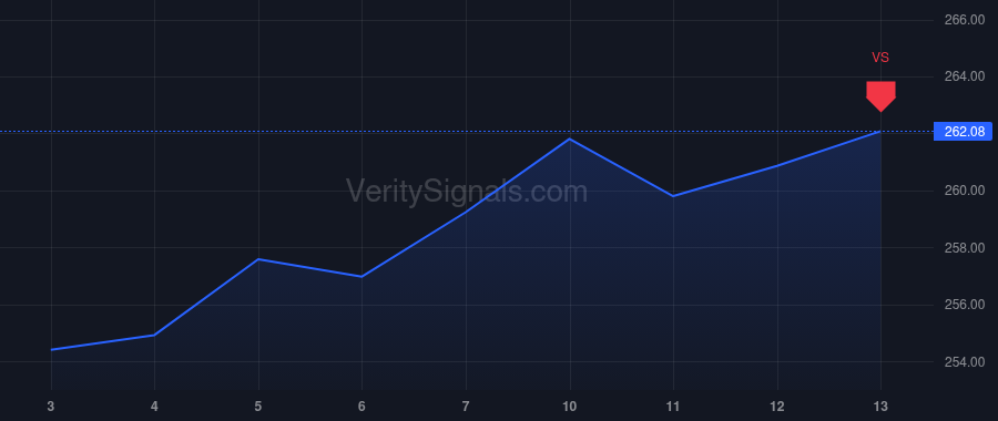 JNJ price after insider trade by Duato Joaquin