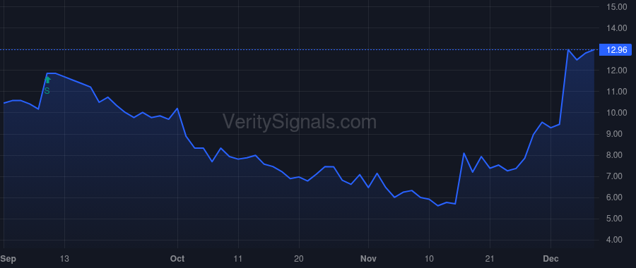JNVR price after insider trade by JANOVER BLAKE
